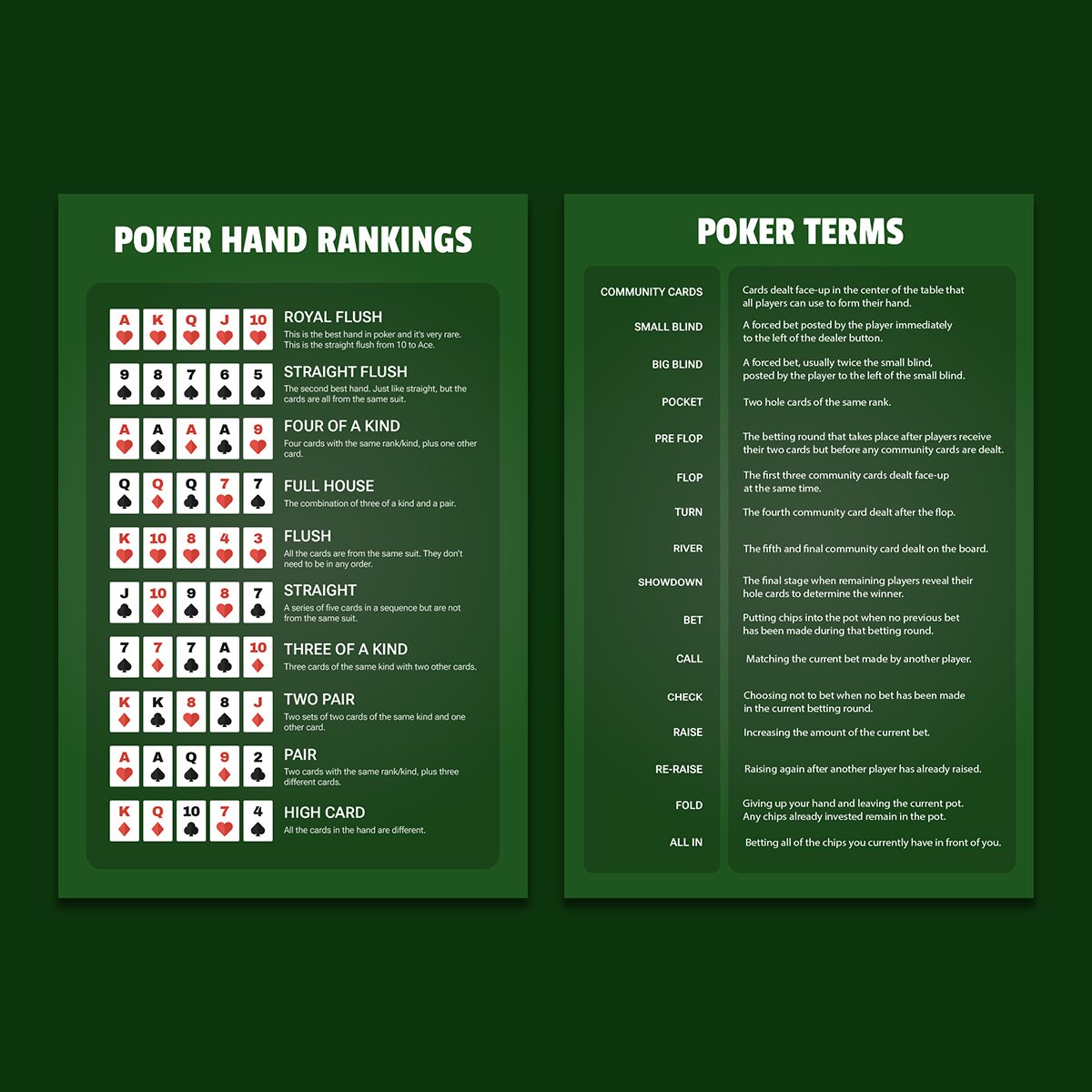 Poker Hand Rankings